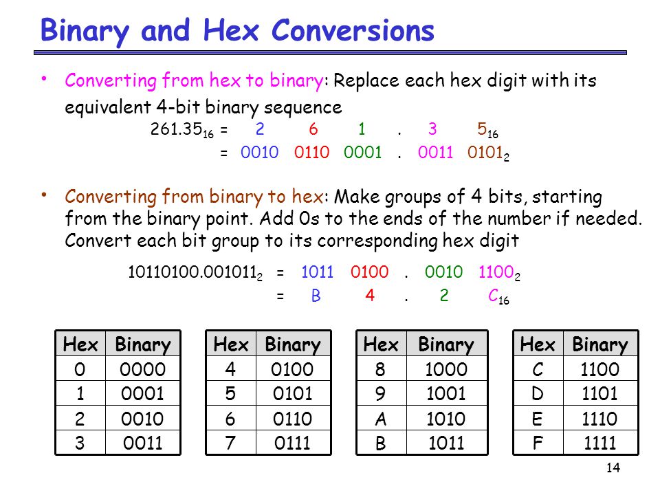 14 Binary And Hex Conversions Converting From Hex To Binary Replace Each Hex Digit With 14 Binary And Hex Conversions Converting From Hex To Binary Replace Each Hex Digit With