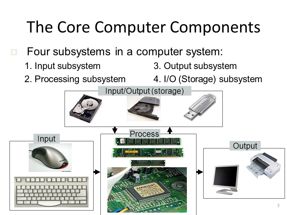 major components of computer system