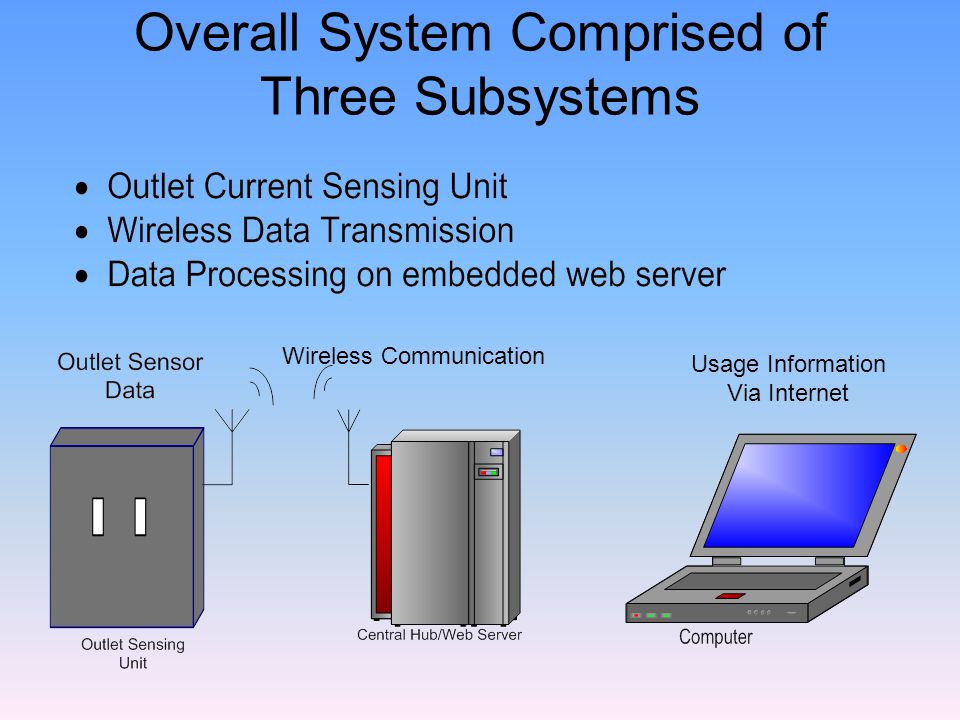 Overall System Comprised of Three Subsystems Wireless Communication Usage Information Via Internet