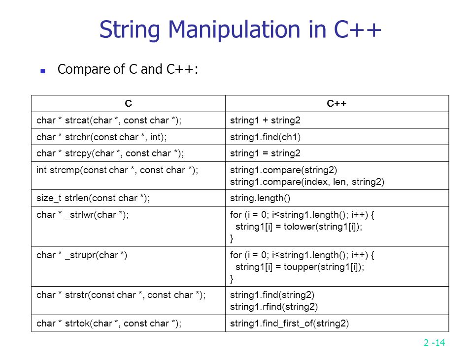 Const char c. Тип Char c++. Строки Char в с++. Строковый Тип данных с++. Тип данных String c++.