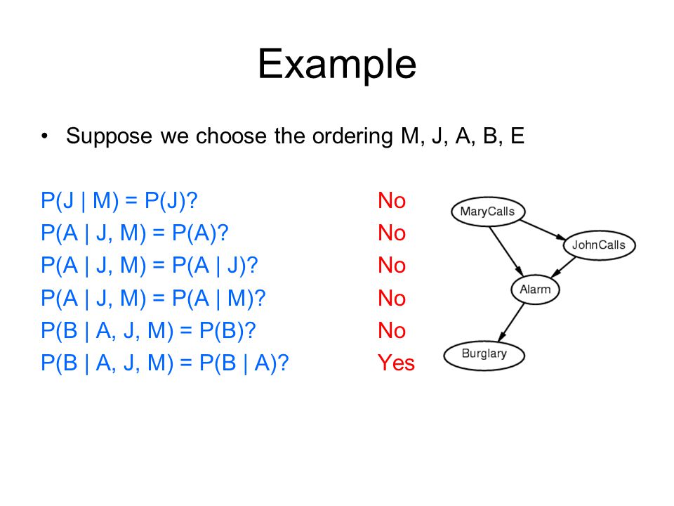 Bayesian Networks More Commonly Called Graphical Models A Way To Depict Conditional Independence Relationships Between Random Variables A Compact Specification Ppt Download