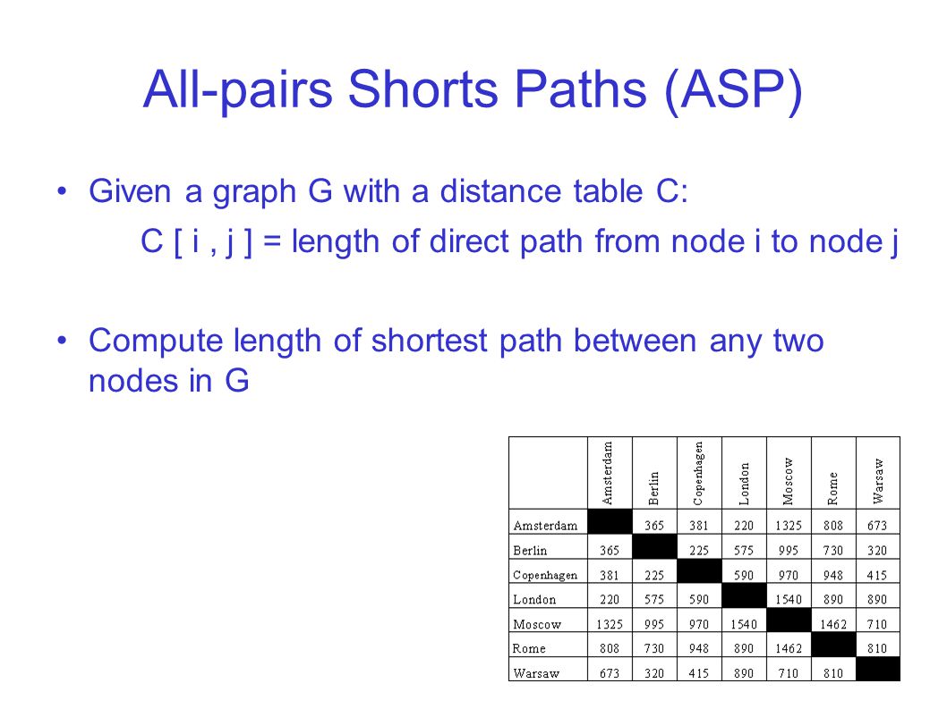 All-pairs Shorts Paths (ASP) Given a graph G with a distance table C: C [ i, j ] = length of direct path from node i to node j Compute length of shortest path between any two nodes in G
