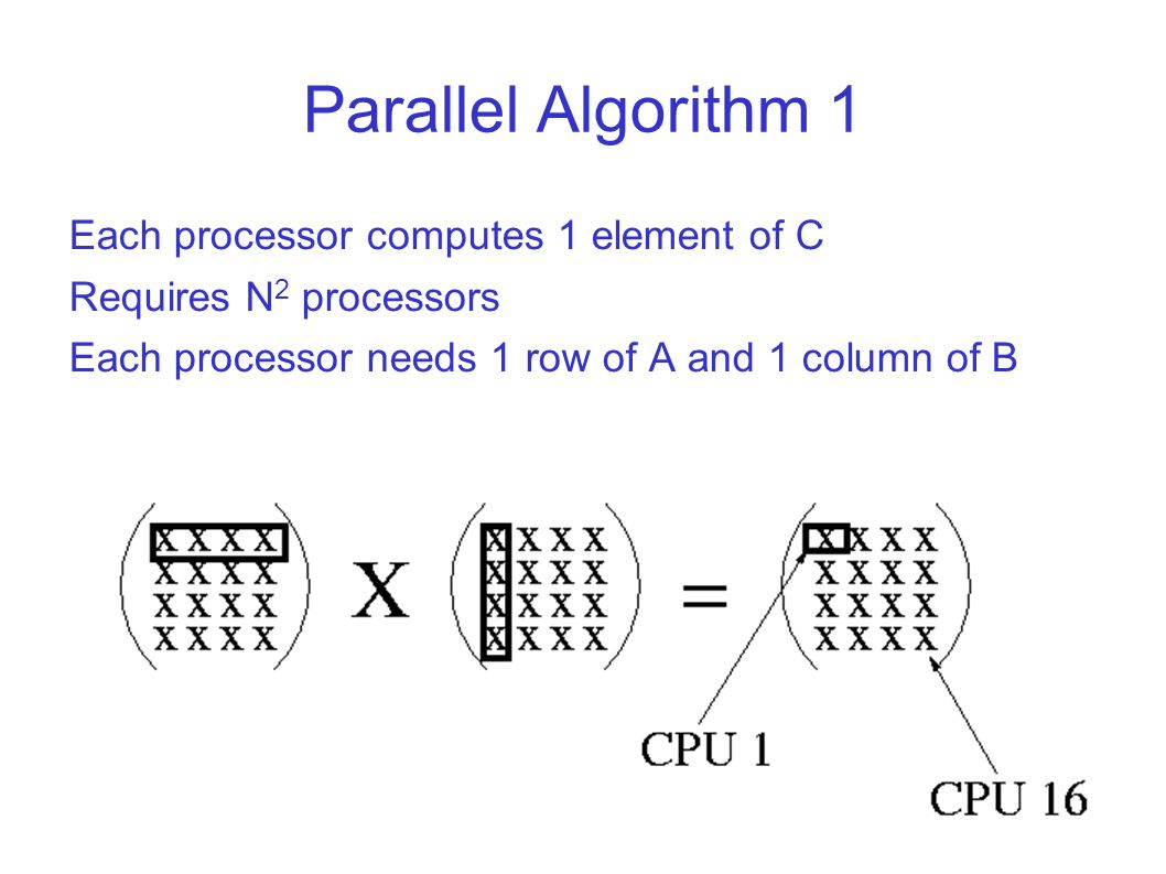 Parallel Algorithm 1 Each processor computes 1 element of C Requires N 2 processors Each processor needs 1 row of A and 1 column of B