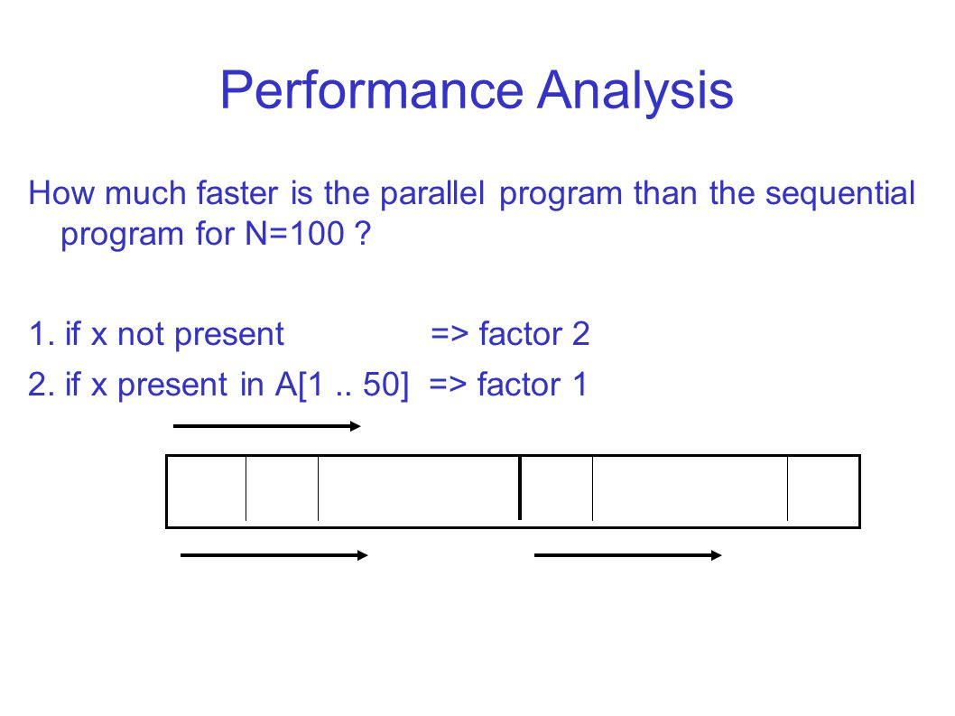 Performance Analysis How much faster is the parallel program than the sequential program for N=100 .