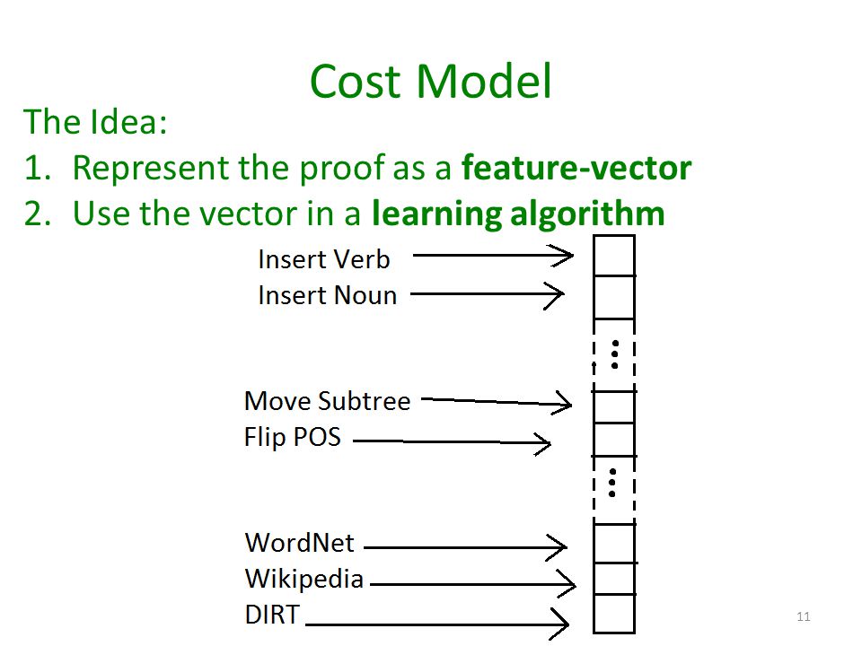 Cost Model 11 The Idea: 1.Represent the proof as a feature-vector 2.Use the vector in a learning algorithm