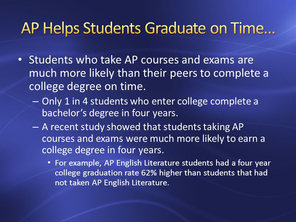 Students who take AP courses and exams are much more likely than their peers to complete a college degree on time.