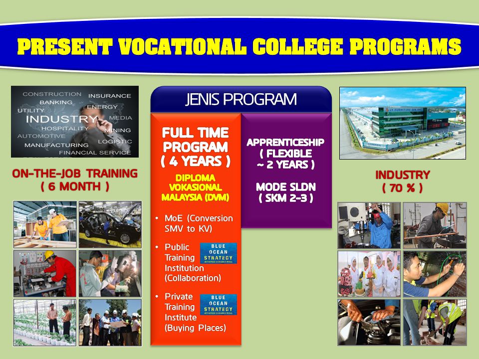 Voctech The Right Choice For Better Career The As Is To Be Strategy Canvas Creation Blue Ocean Strategy Workshops Ppt Download