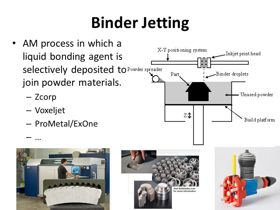 Binder Jetting AM process in which a liquid bonding agent is selectively deposited to join powder materials.