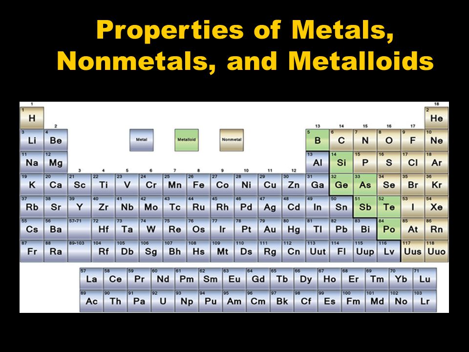 Properties of metals. Metals and nonmetals. Table Metals and nonmetals. Chemical properties of Metals. Metals and nonmetals in Periodic Table.