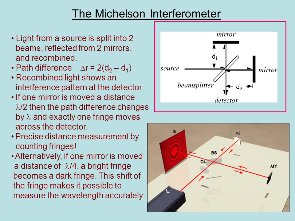 The Michelson Interferometer d1d1 d2d2 Light from a source is split into 2 beams, reflected from 2 mirrors, and recombined.