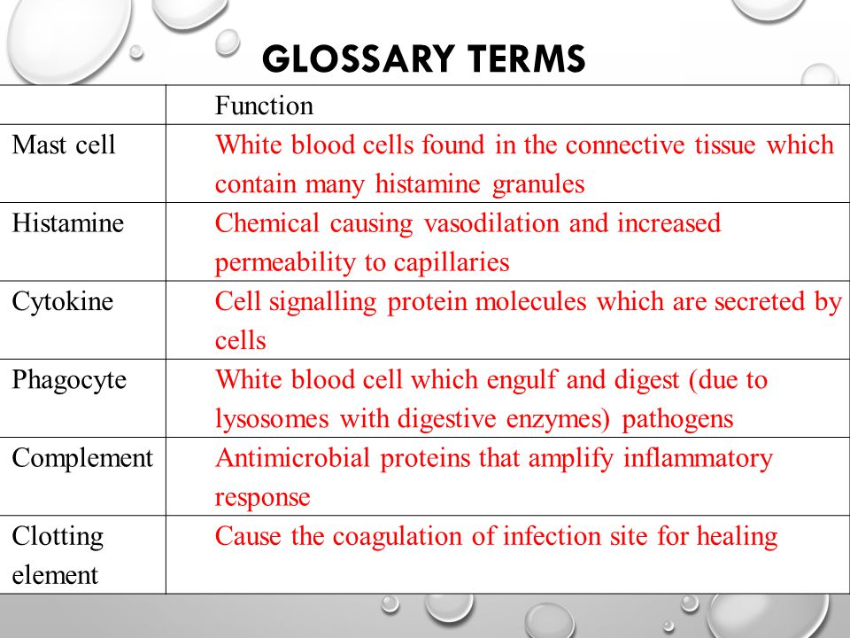 GLOSSARY TERMS Function Mast cell White blood cells found in the connective tissue which contain many histamine granules Histamine Chemical causing vasodilation and increased permeability to capillaries Cytokine Cell signalling protein molecules which are secreted by cells Phagocyte White blood cell which engulf and digest (due to lysosomes with digestive enzymes) pathogens Complement Antimicrobial proteins that amplify inflammatory response Clotting element Cause the coagulation of infection site for healing