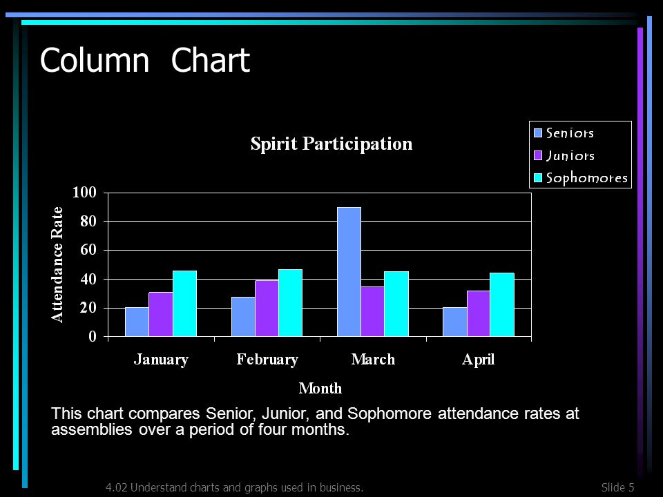 Charts Used In Business