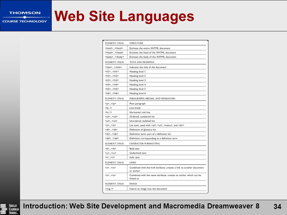 Introduction: Web Site Development and Macromedia Dreamweaver 8 34 Web Site Languages