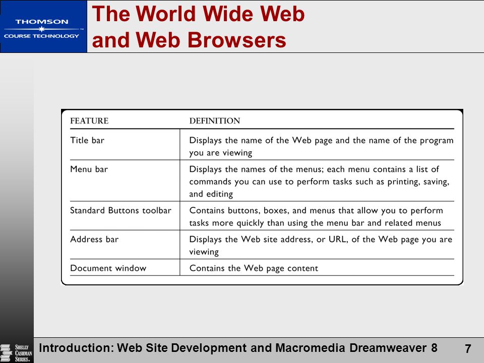 Introduction: Web Site Development and Macromedia Dreamweaver 8 7 The World Wide Web and Web Browsers