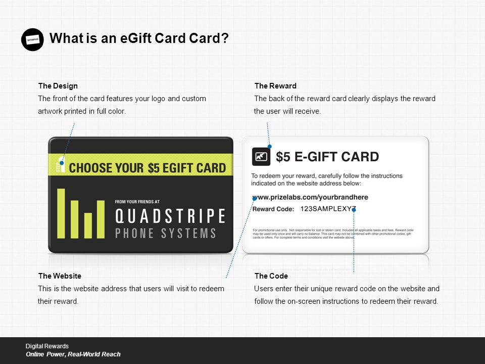 What is an eGift Card Card.