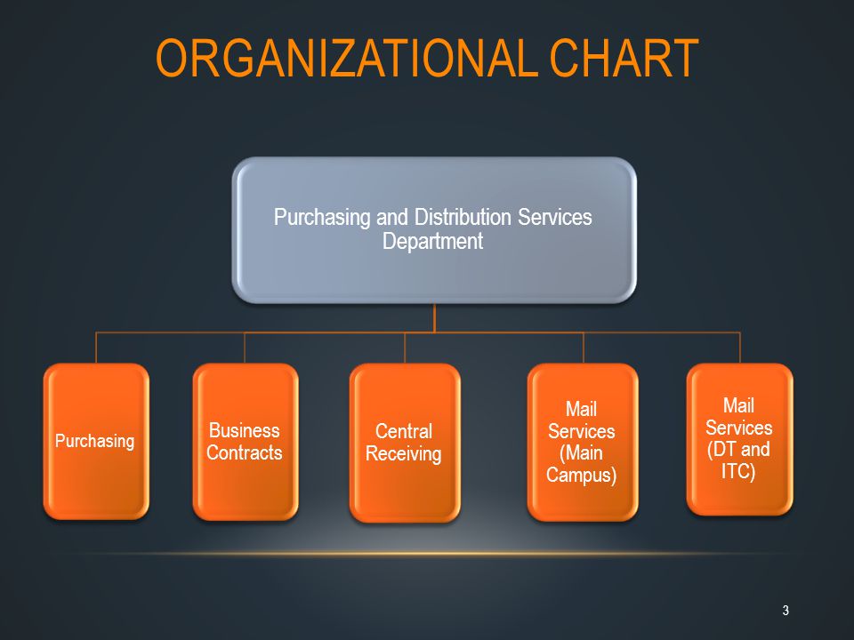Utsa Organizational Chart