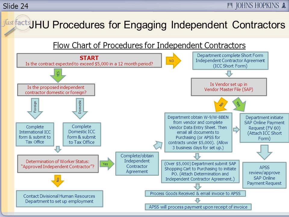 Independent Contractor Vs Employee Chart