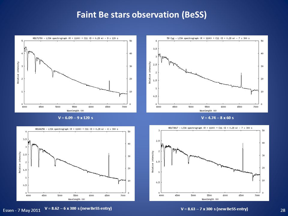 Faint Be stars observation (BeSS) V = 6.09 – 9 x 120 sV = 4.74 – 8 x 60 s V = 8.62 – 6 x 300 s (new BeSS entry) V = 8.63 – 7 x 300 s (new BeSS entry) 28Essen - 7 May 2011