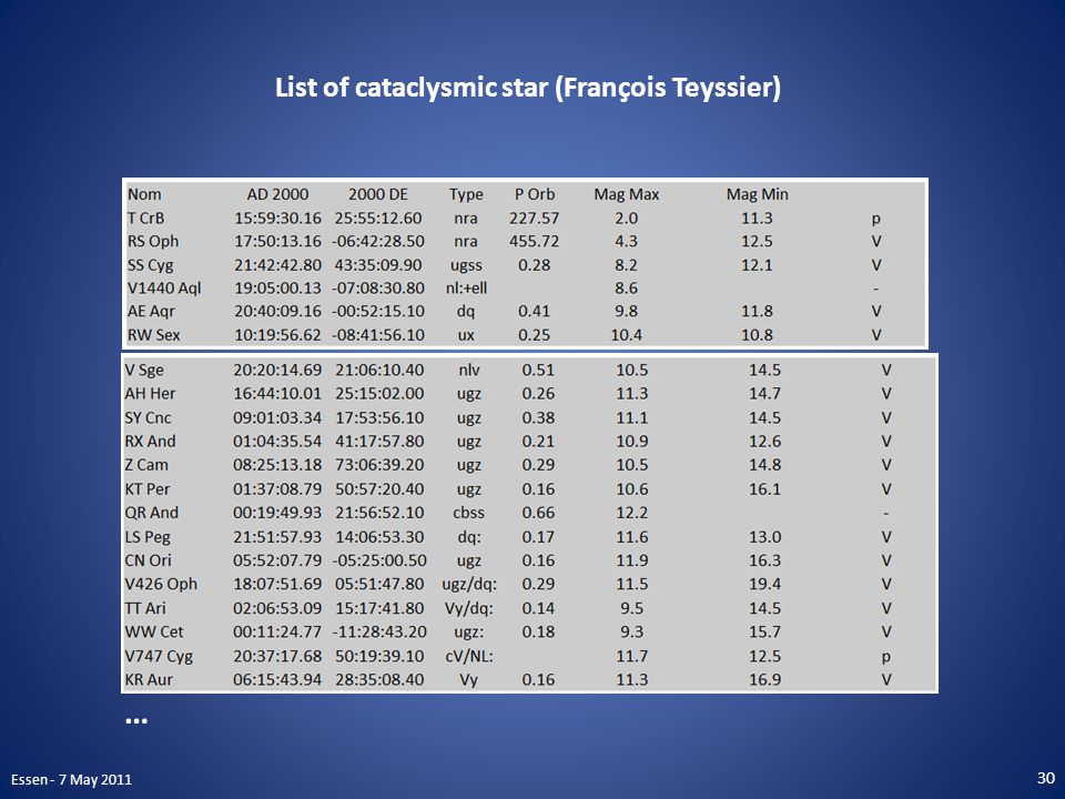 List of cataclysmic star (François Teyssier) … 30 Essen - 7 May 2011