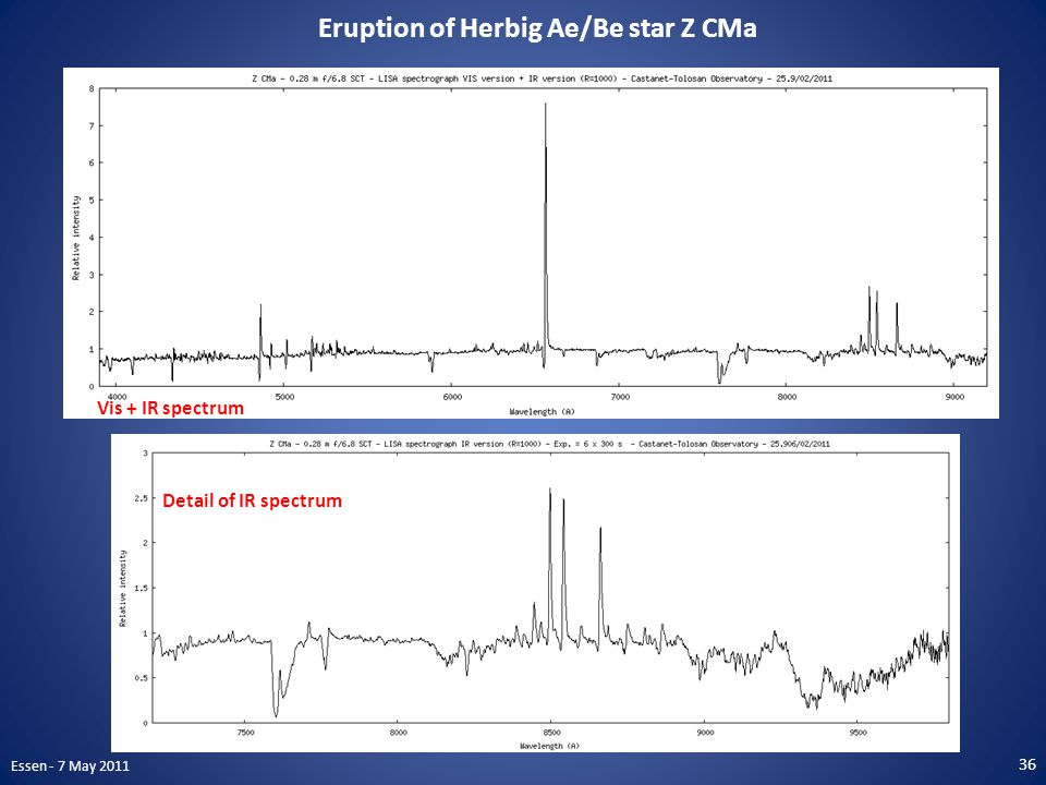 Eruption of Herbig Ae/Be star Z CMa Vis + IR spectrum Detail of IR spectrum 36 Essen - 7 May 2011