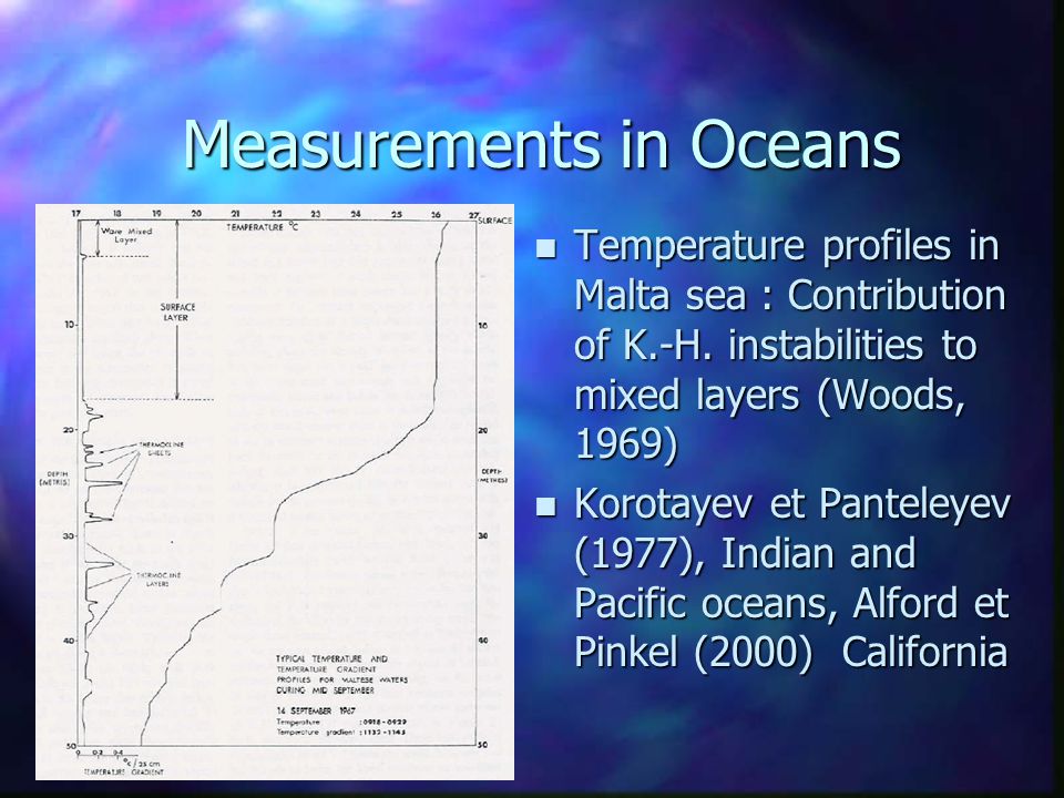 Measurements in Oceans n Temperature profiles in Malta sea : Contribution of K.-H.