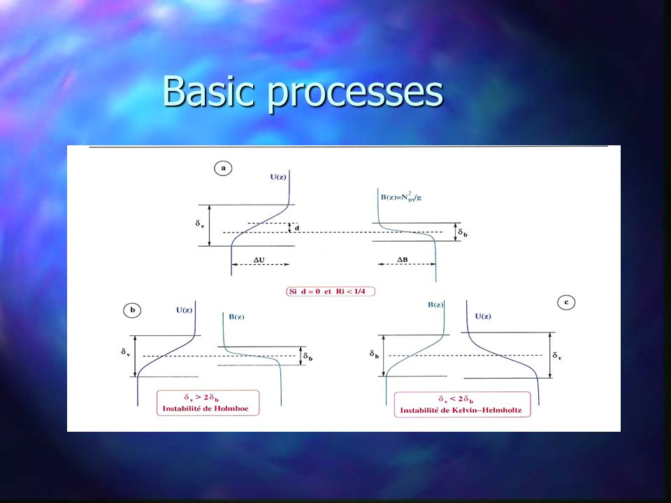 Basic processes