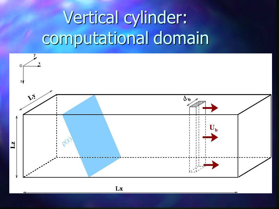 Vertical cylinder: computational domain