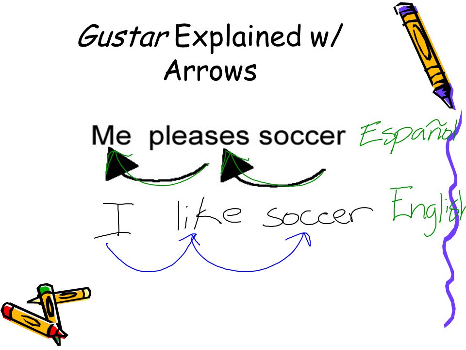 Gustar Explained w/ Arrows