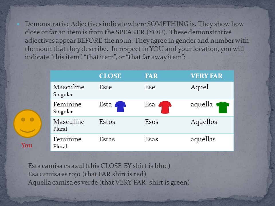 Demonstrative Adjectives indicate where SOMETHING is.