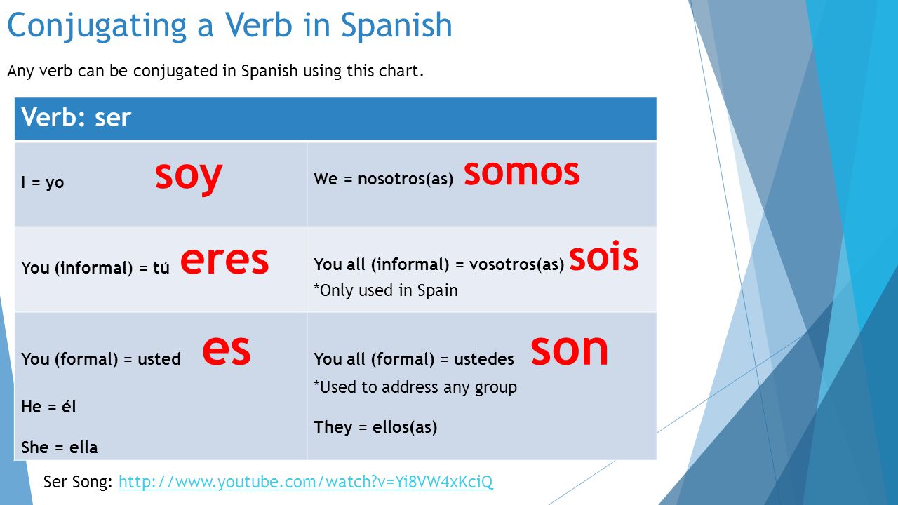 Conjugating a Verb in Spanish Verb: ser I = yo soy We = nosotros(as) somos You (informal) = tú eres You all (informal) = vosotros(as) sois *Only used in Spain You (formal) = usted es He = él She = ella You all (formal) = ustedes son *Used to address any group They = ellos(as) Any verb can be conjugated in Spanish using this chart.