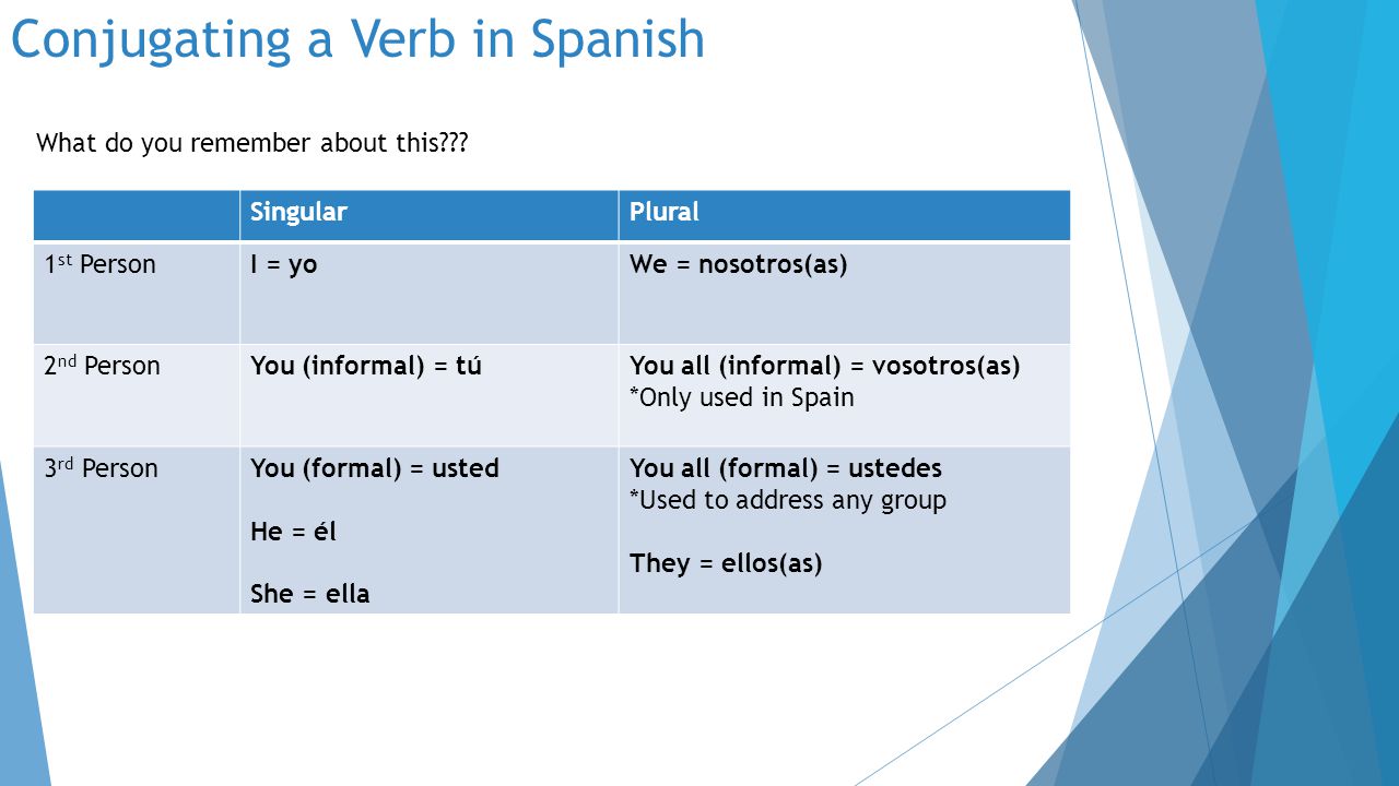 Conjugating a Verb in Spanish SingularPlural 1 st PersonI = yoWe = nosotros(as) 2 nd PersonYou (informal) = túYou all (informal) = vosotros(as) *Only used in Spain 3 rd PersonYou (formal) = usted He = él She = ella You all (formal) = ustedes *Used to address any group They = ellos(as) What do you remember about this
