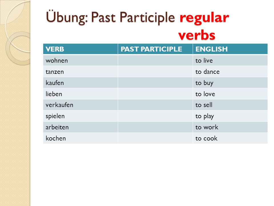 past participle of kennenlernen