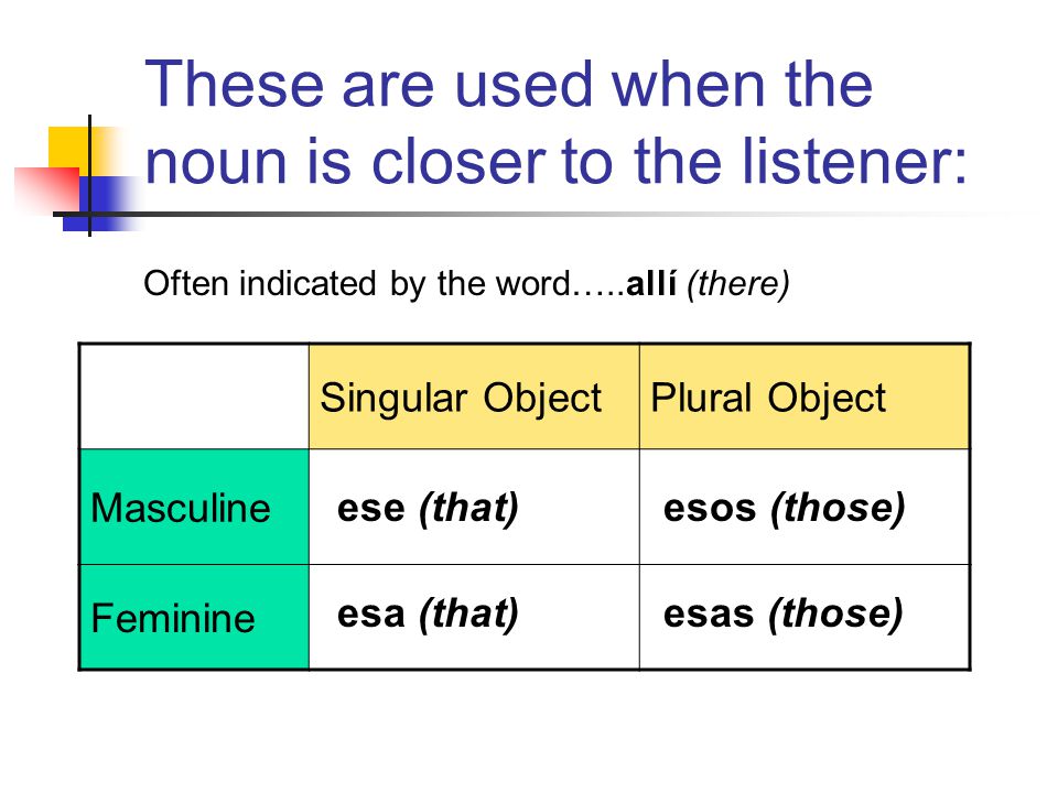 These are used when the noun is closer to the speaker: Singular ObjectPlural Object Masculine Feminine este (this) esta (this) estos (these) estas (these) Often indicated by the word…..aquí (here)