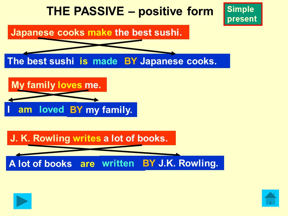 The Passive The Passive Millions Of People Speak Spanish Forma