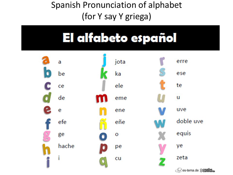 Spanish Pronunciation of alphabet (for Y say Y griega)