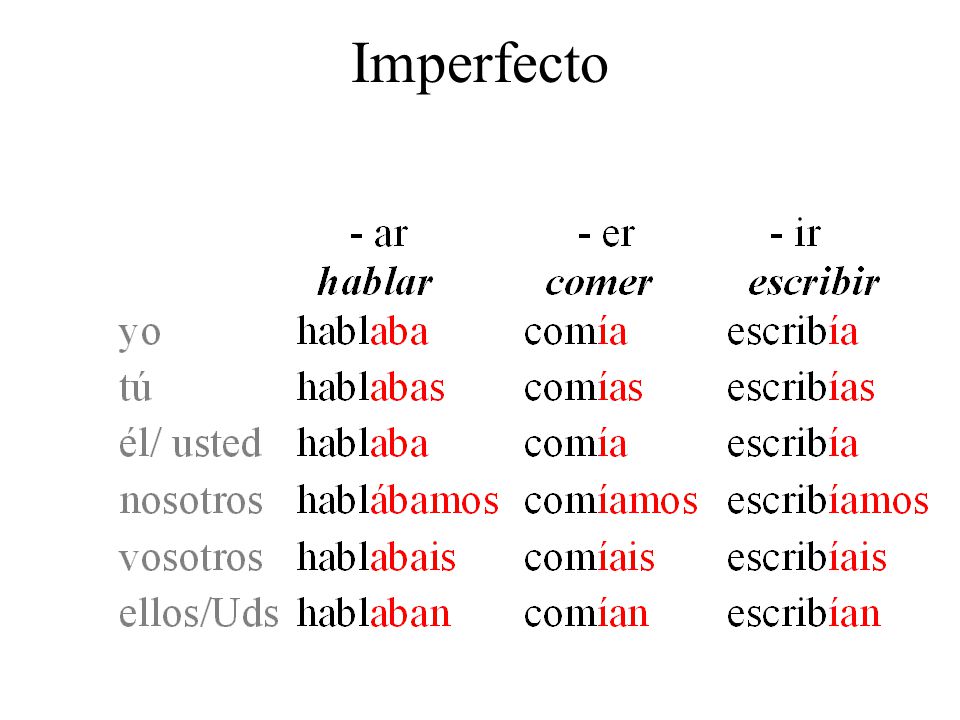 Hablar спряжение испанский. Спряжение испанских глаголов preterito imperfecto. Pretérito imperfecto исключения. Preterito imperfecto глаголы исключения. Preterito imperfecto в испанском языке.