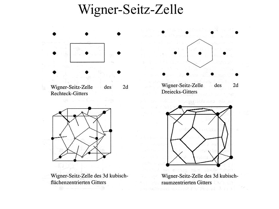 Kristallstruktur Das Bravais Gitter Die 14 Bravais Gitter Ppt