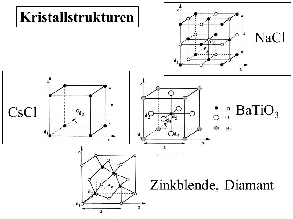 Bravais-Gitter - Kristallgitterstrukturen Stock Vector