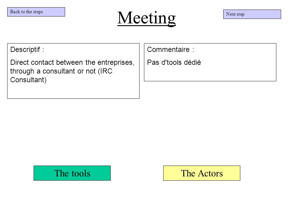 Meeting Back to the steps Next step Descriptif : Direct contact between the entreprises, through a consultant or not (IRC Consultant) Commentaire : Pas d tools dédié The toolsThe Actors