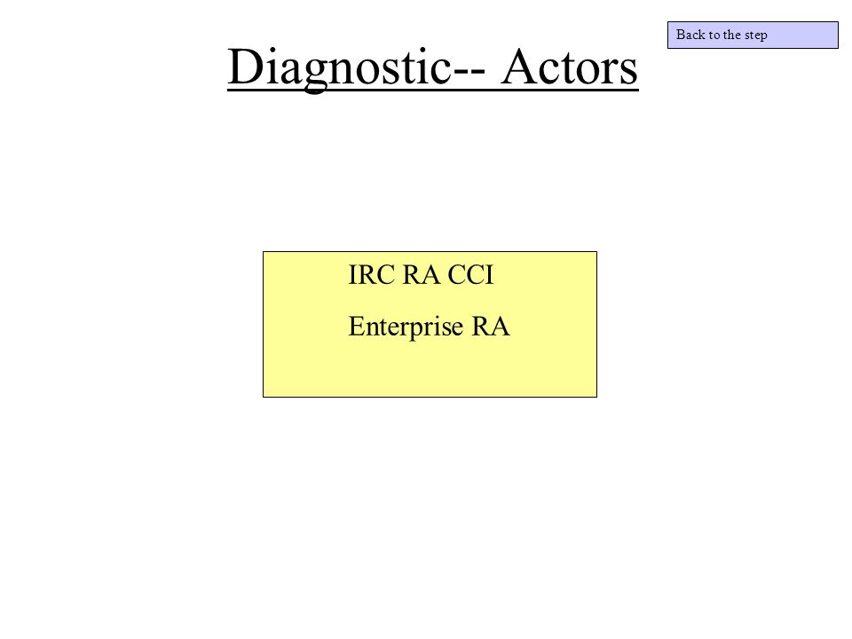Diagnostic-- Actors IRC RA CCI Enterprise RA Back to the step