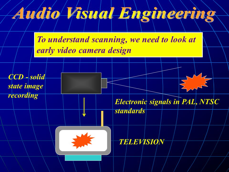 No scanning required now, standard remains the same CCD - solid state image recording TELEVISION Electronic signals in PAL, NTSC standards To understand scanning, we need to look at early video camera design