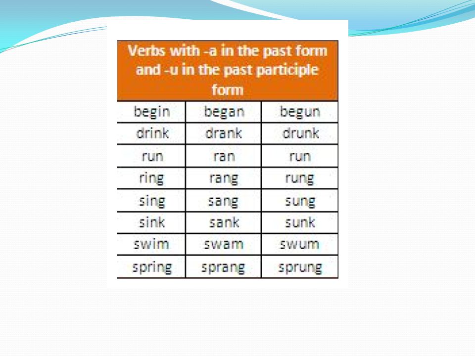 Unit Verbs And Sentence Structure The Principal Parts Of