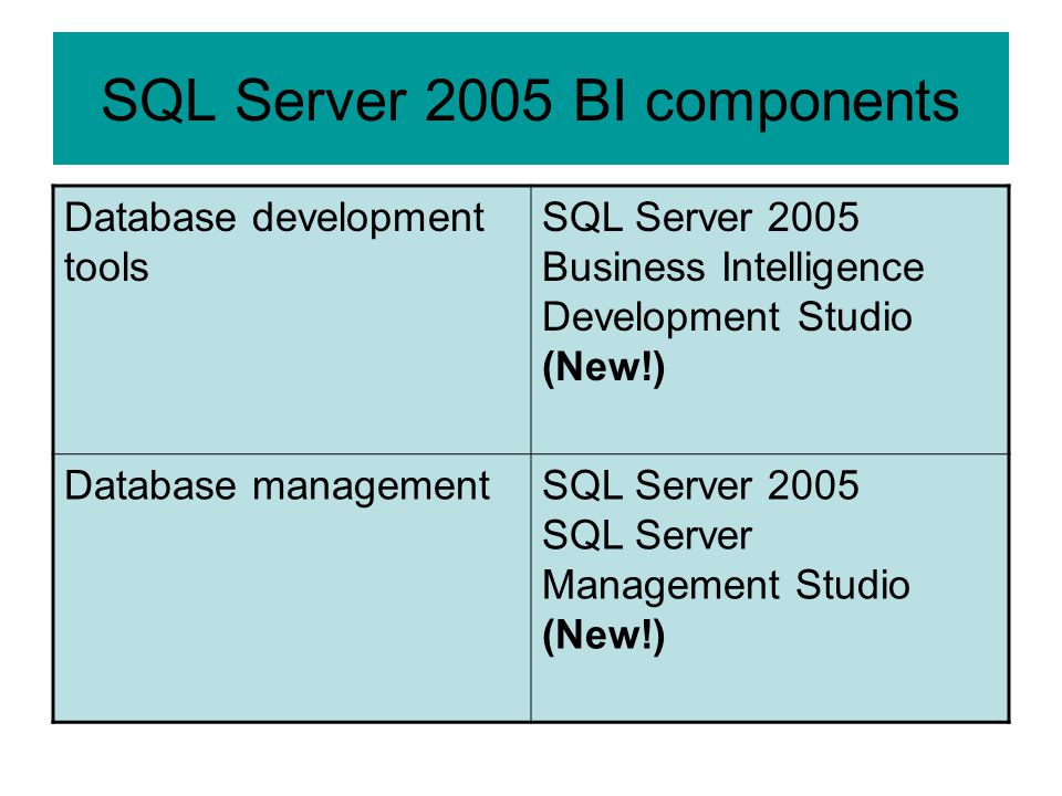 SQL Server 2005 BI components Database development tools SQL Server 2005 Business Intelligence Development Studio (New!) Database managementSQL Server 2005 SQL Server Management Studio (New!)