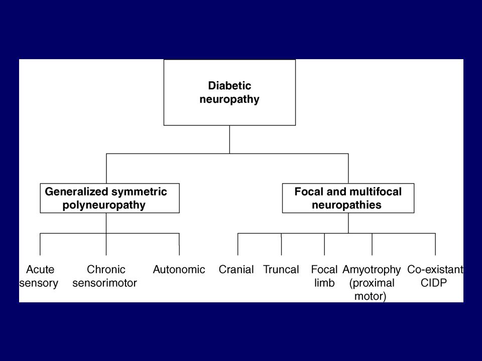 diabetic neuropathy pathophysiology diagram form ebook download Diagram pathophysiology form download ebook diabetic neuropathy