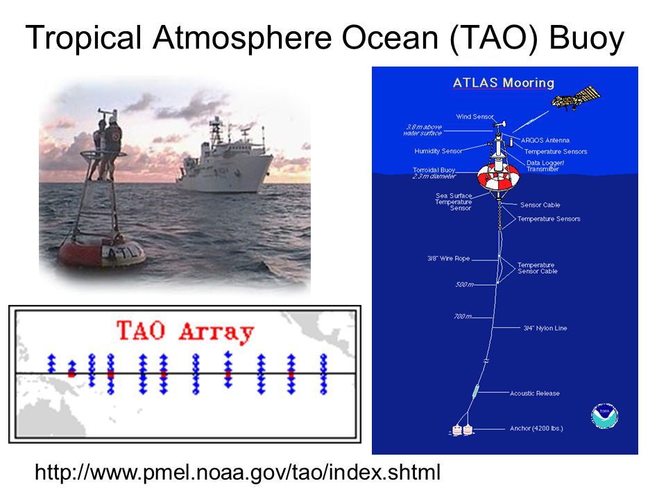 Tropical Atmosphere Ocean (TAO) Buoy