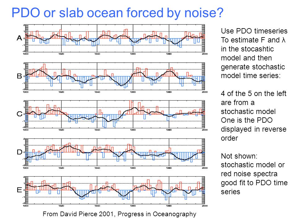 PDO or slab ocean forced by noise.