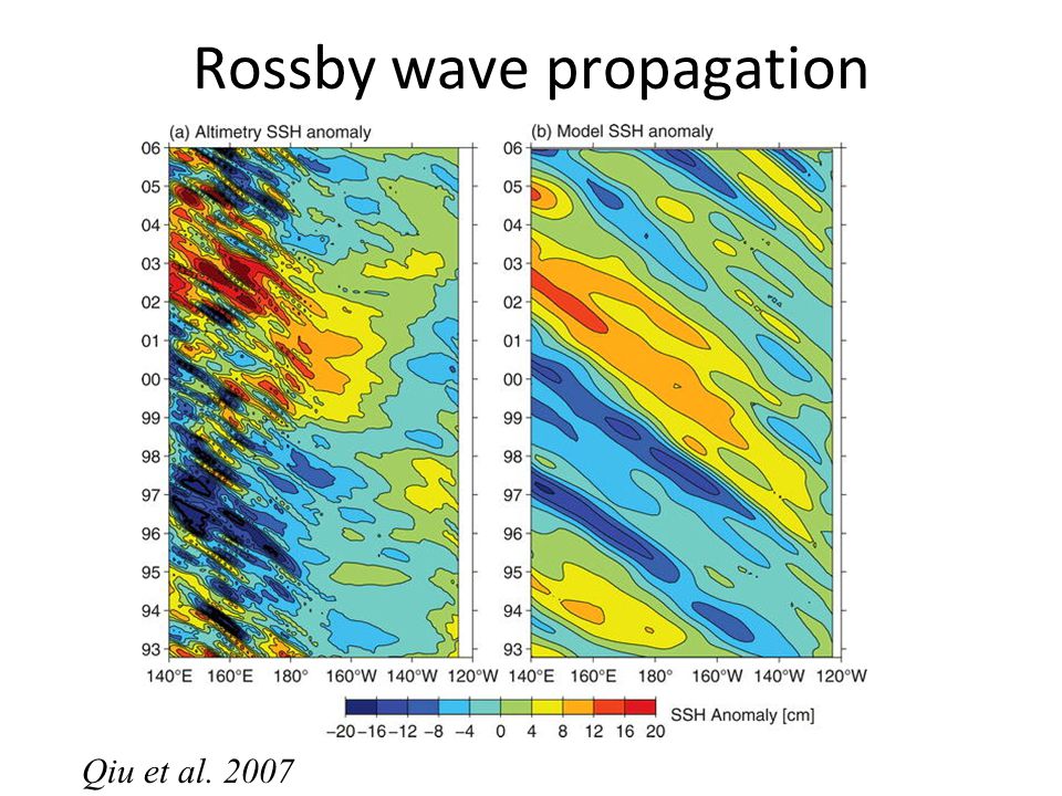 Rossby wave propagation Qiu et al. 2007