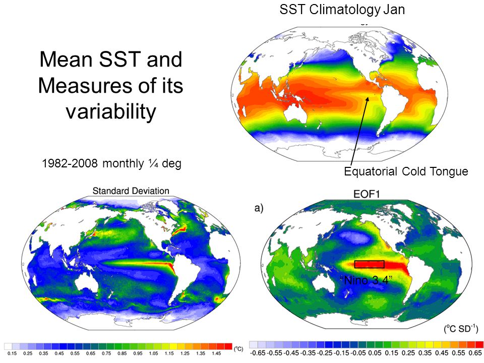 Equatorial Cold Tongue monthly ¼ deg Mean SST and Measures of its variability SST Climatology Jan Nino 3.4