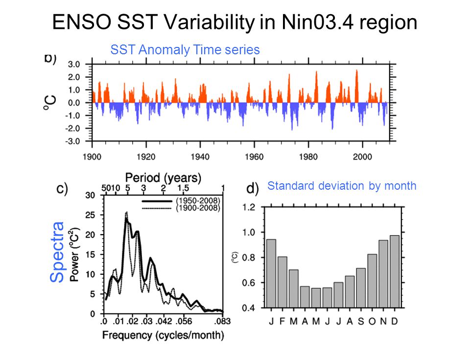 ENSO SST Variability in Nin03.4 region SST Anomaly Time series Spectra Standard deviation by month