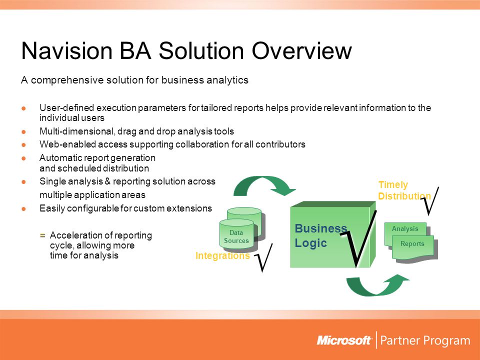 Navision BA Solution Overview A comprehensive solution for business analytics User-defined execution parameters for tailored reports helps provide relevant information to the individual users User-defined execution parameters for tailored reports helps provide relevant information to the individual users Multi-dimensional, drag and drop analysis tools Multi-dimensional, drag and drop analysis tools Web-enabled access supporting collaboration for all contributors Web-enabled access supporting collaboration for all contributors Automatic report generation and scheduled distribution Automatic report generation and scheduled distribution Single analysis & reporting solution across Single analysis & reporting solution across multiple application areas Easily configurable for custom extensions Easily configurable for custom extensions = Acceleration of reporting cycle, allowing more time for analysis √ Business Logic Integrations Timely Distribution √ √ Data Sources Reports Analysis